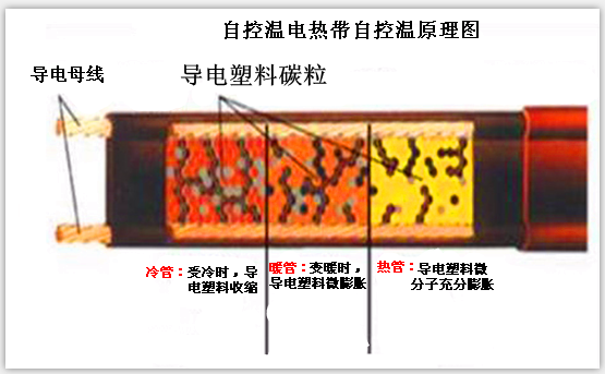 自控温蜜桃视频一区二区三区原理