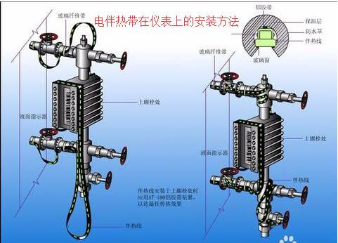 蜜桃视频一区二区三区在仪表上的接线安装