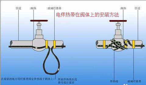 蜜桃视频一区二区三区在阀体上接线安装方法