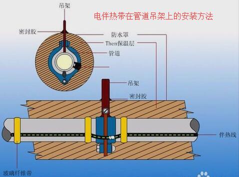 蜜桃视频一区二区三区在焊接支架旁的安装及接线方法