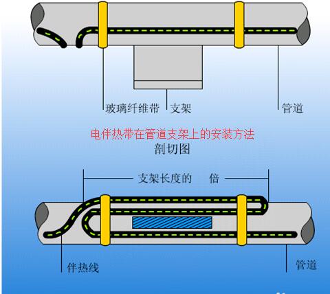 蜜桃视频一区二区三区在管道支架上的安装方法及接线方式