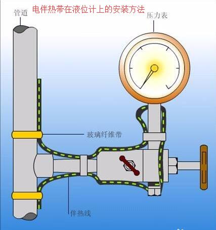 蜜桃视频一区二区三区在液位计上的接线安装方法
