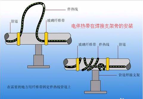 蜜桃视频一区二区三区在焊接支架旁的接线安装办法
