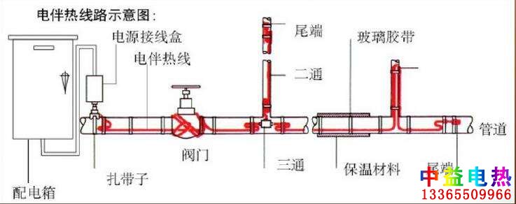 蜜桃视频一区二区三区系统图